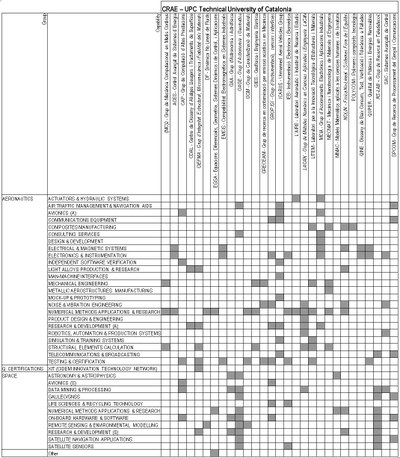 Tabla de competencias